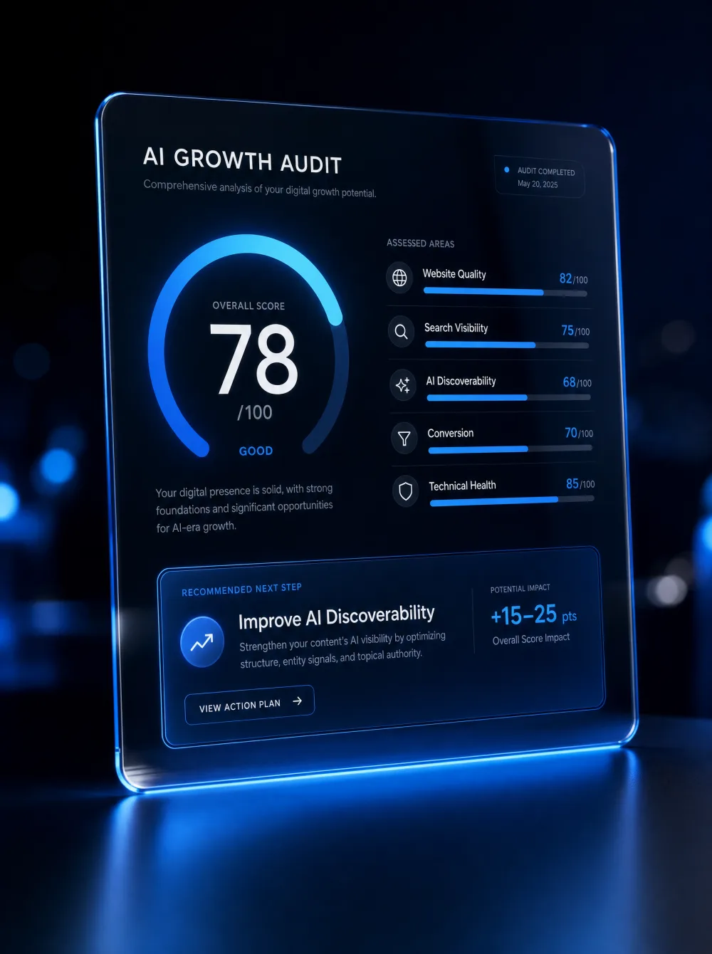 Example AI Growth Audit scorecard